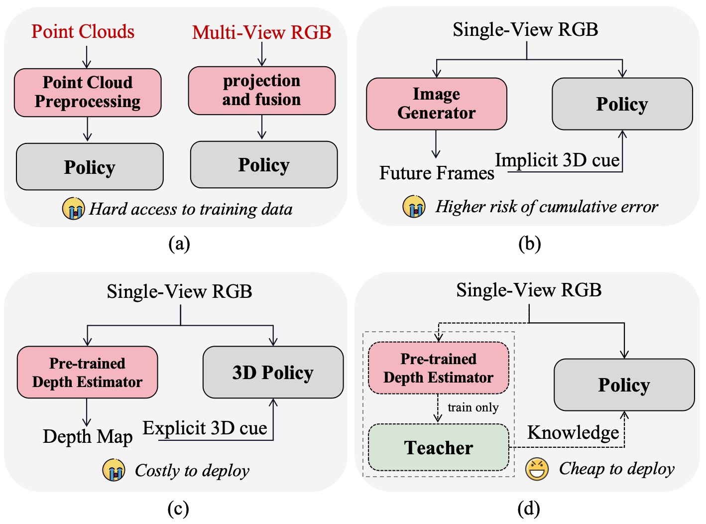 Intro pipeline diagram