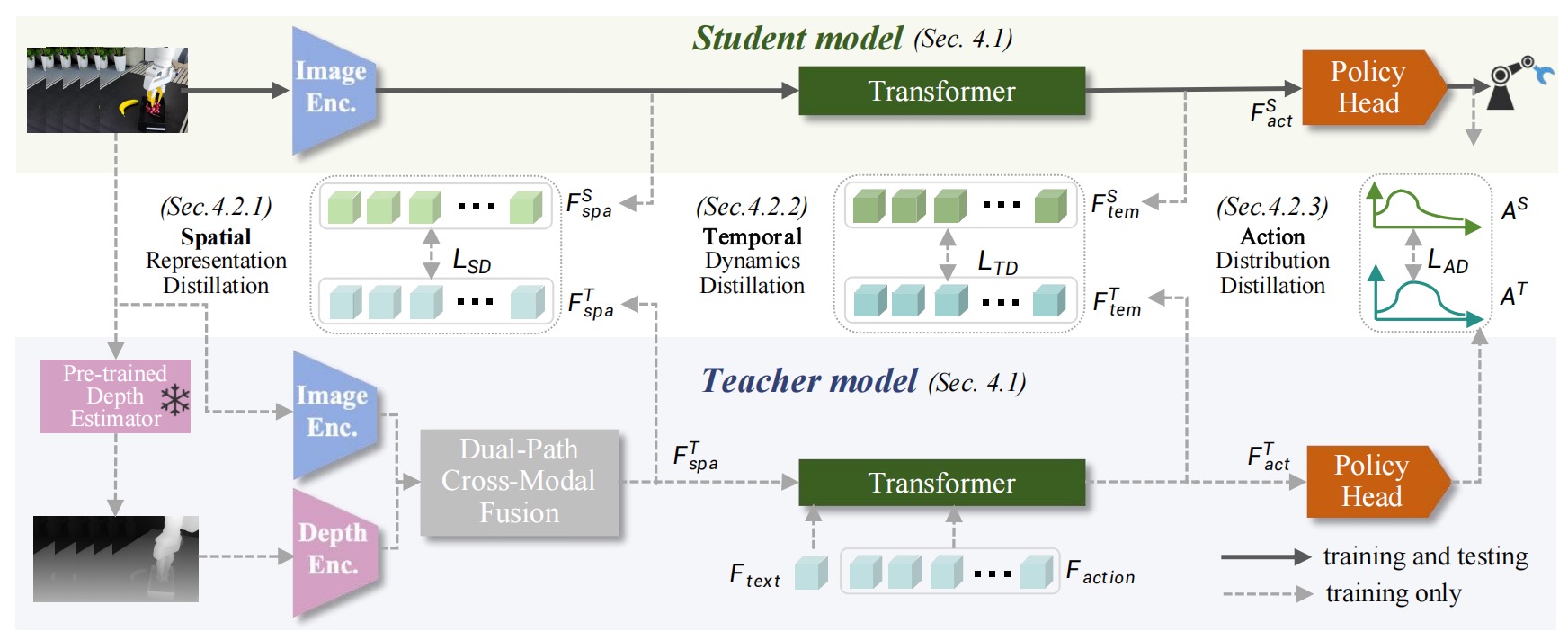 Method pipeline diagram